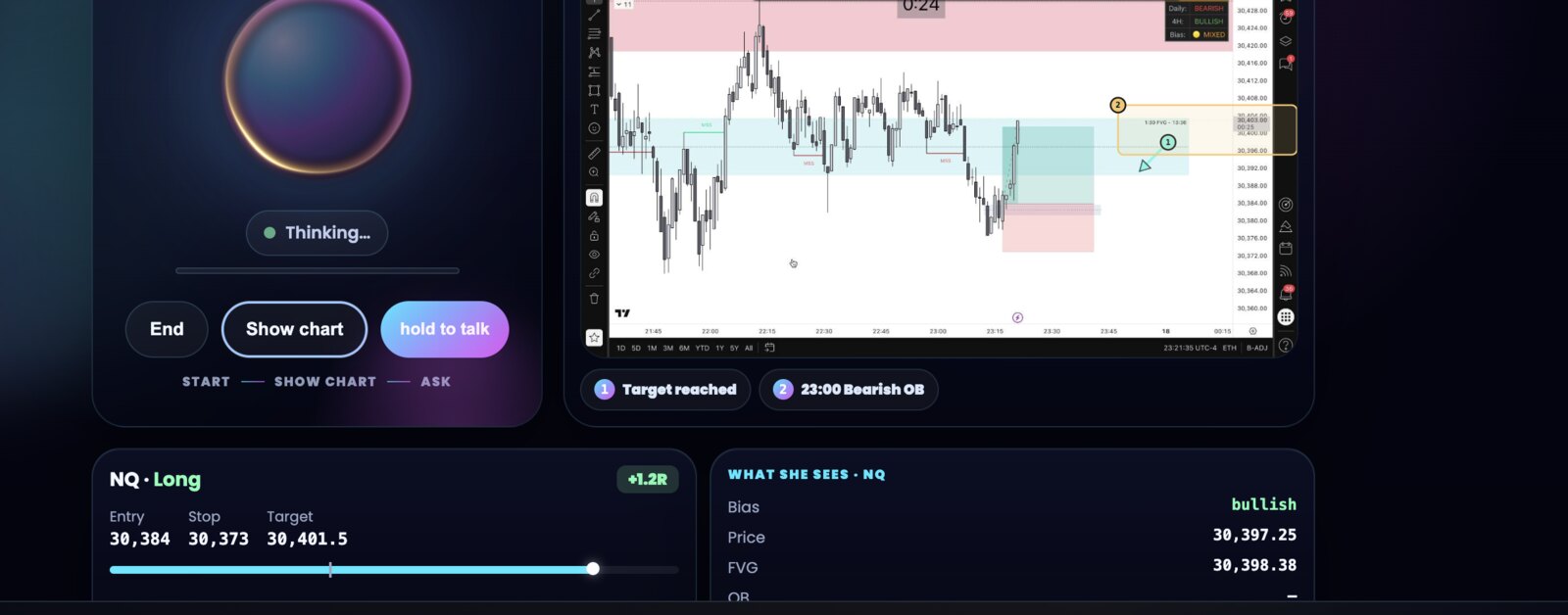 The Sentinel voice Live Coach thinking through a live NQ trade, with the chart marked up for HTF bias, fair value gap and order block